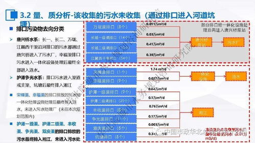 張偉 以“一廠一策”為核心，探索污水處理提質增效的系統化實施方案與信息系統集成服務實踐